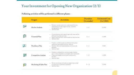 Your Investment For Opening New Organization Analysis Ppt PowerPoint Presentation Slides Themes PDF Your Investment For Opening New Organization Analysis Ppt PowerPoint Presentation Slides Themes PDF
