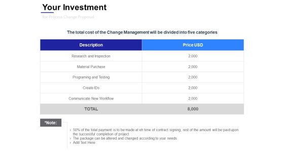 Your Investment For Process Change Proposal Ppt Powerpoint Presentation Gallery Visuals Your Investment For Process Change Proposal Ppt Powerpoint Presentation Gallery Visuals