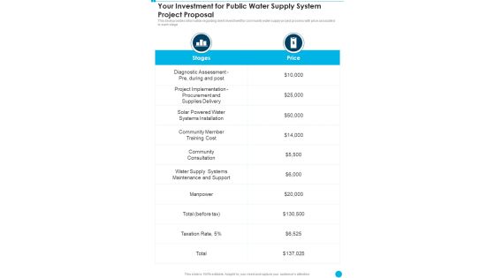 Your Investment For Public Water Supply System Project Proposal One Pager Sample Example Document Your Investment For Public Water Supply System Project Proposal One Pager Sample Example Document