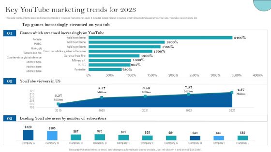 Youtube Advertising Strategy For Building Brand Reach Key Youtube Marketing Trends Slides PDF