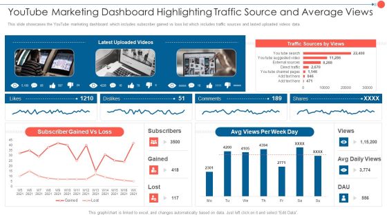 Youtube Advertising Techniques Youtube Marketing Dashboard Highlighting Traffic Source Summary PDF
