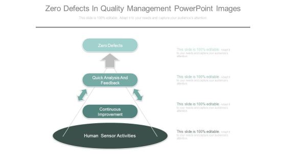 Zero Defects In Quality Management Powerpoint Images Zero Defects In Quality Management Powerpoint Images