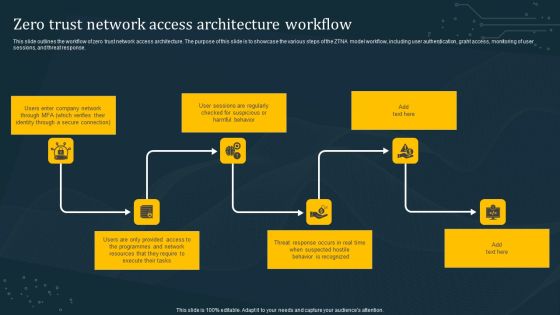 Zero Trust Network Access Architecture Workflow Microsoft PDF Zero Trust Network Access Architecture Workflow Microsoft PDF