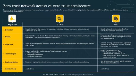 Zero Trust Network Access Vs Zero Trust Architecture Inspiration PDF Zero Trust Network Access Vs Zero Trust Architecture Inspiration PDF
