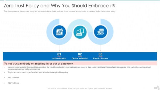 Zero Trust Policy And Why You Should Embrace It Cloud Computing Security IT Ppt Infographics Gridlines PDF Zero Trust Policy And Why You Should Embrace It Cloud Computing Security IT Ppt Infographics Gridlines PDF