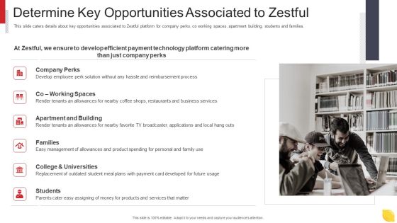 Zestful Investor Capital Raising Pitch Deck Determine Key Opportunities Associated To Zestful Information PDF