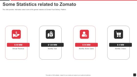 Zomato Venture Capitalist Fundraising Pitch Deck Some Statistics Related To Zomato Elements PDF Zomato Venture Capitalist Fundraising Pitch Deck Some Statistics Related To Zomato Elements PDF