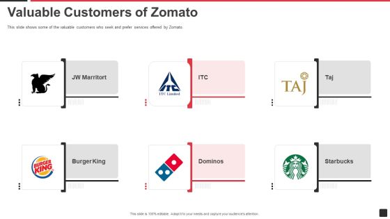 Zomato Venture Capitalist Fundraising Pitch Deck Valuable Customers Of Zomato Designs PDF Zomato Venture Capitalist Fundraising Pitch Deck Valuable Customers Of Zomato Designs PDF