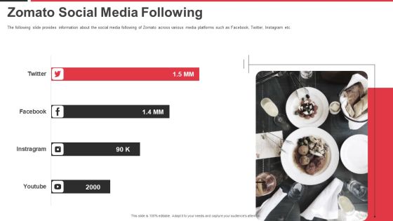 Zomato Venture Capitalist Fundraising Pitch Deck Zomato Social Media Following Download PDF Zomato Venture Capitalist Fundraising Pitch Deck Zomato Social Media Following Download PDF