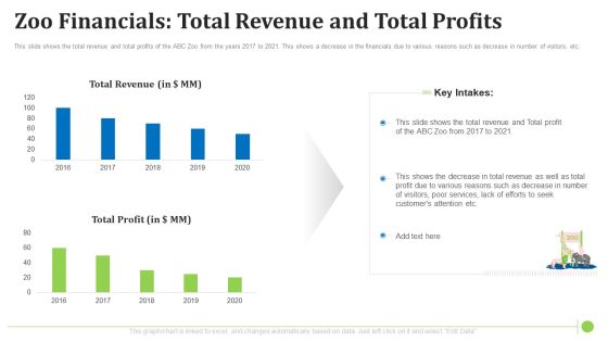 Zoo Financials Total Revenue And Total Profits Slides PDF Zoo Financials Total Revenue And Total Profits Slides PDF