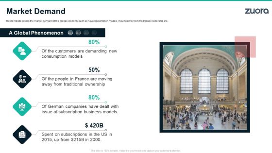 Zuora Capital Raising Elevator Market Demand Rules PDF Zuora Capital Raising Elevator Market Demand Rules PDF