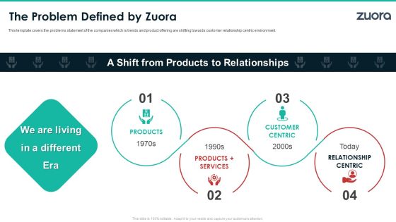 Zuora Capital Raising Elevator The Problem Defined By Zuora Elements PDF Zuora Capital Raising Elevator The Problem Defined By Zuora Elements PDF