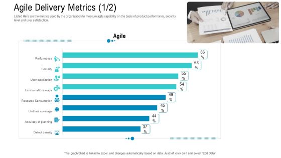 Agile Approach For IT Project Management Agile Delivery Metrics Agile Ideas PDF Agile Approach For IT Project Management Agile Delivery Metrics Agile Ideas PDF