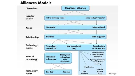 Alliances Models Business PowerPoint Presentation Alliances Models Business PowerPoint Presentation
