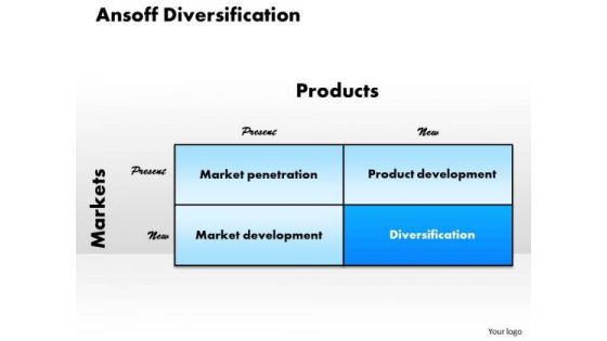 Ansoff Diversification Business PowerPoint Presentation Ansoff Diversification Business PowerPoint Presentation