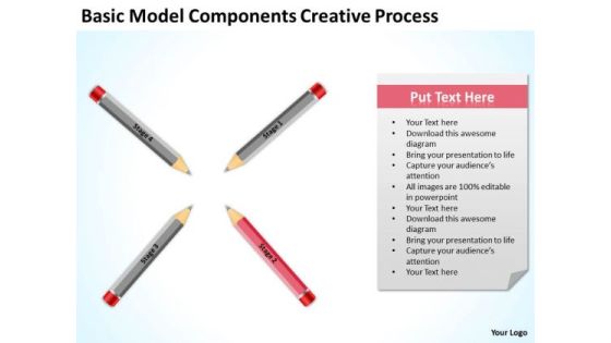 Basic Model Components Creative Process Successful Business Plan PowerPoint Slides Basic Model Components Creative Process Successful Business Plan PowerPoint Slides