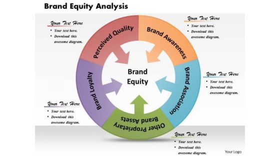 Brand Equity Analysis Business PowerPoint Presentation Brand Equity Analysis Business PowerPoint Presentation