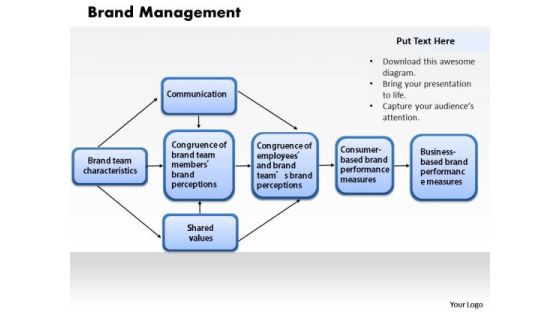 Brand Management Business PowerPoint Presentation