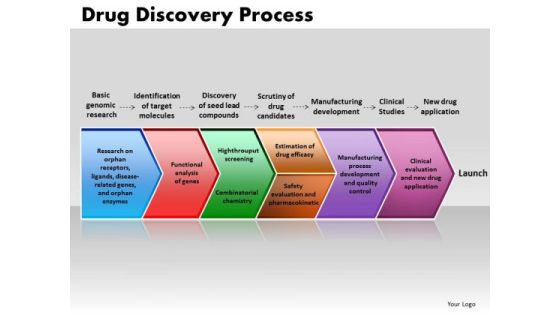 Business Arrows PowerPoint Templates Marketing Drug Discovery Process Ppt Slides