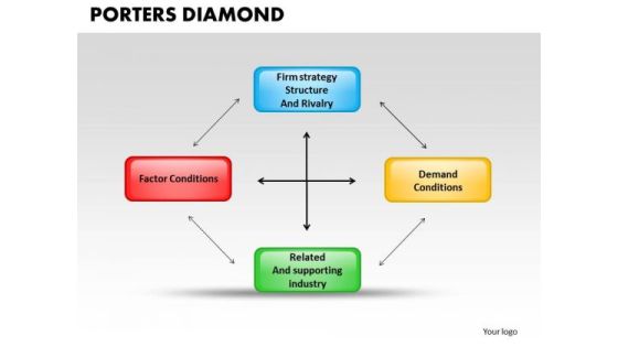 Business Boxes PowerPoint Templates Marketing Porters Diamond Ppt Slides Business Boxes PowerPoint Templates Marketing Porters Diamond Ppt Slides