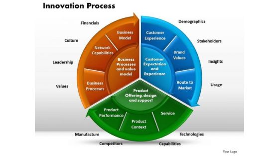 Business Circle Chart PowerPoint Templates Editable Innovation Process Ppt Slides Business Circle Chart PowerPoint Templates Editable Innovation Process Ppt Slides