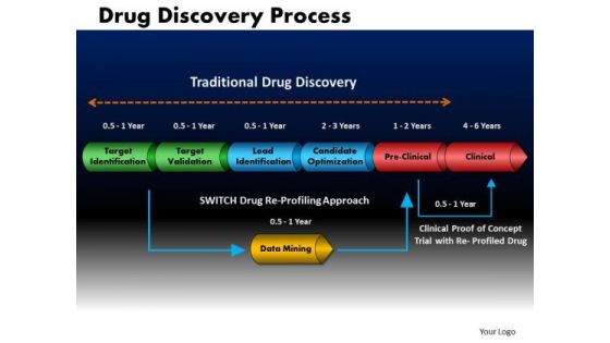 Business Cones PowerPoint Templates Business Drug Discovery Process Ppt Slides