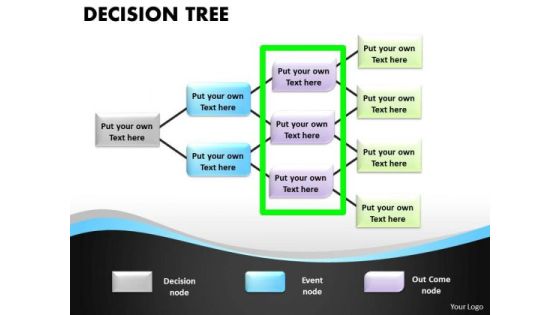 Business Cycle Diagram Decision Tree 10 Steps Strategic Management