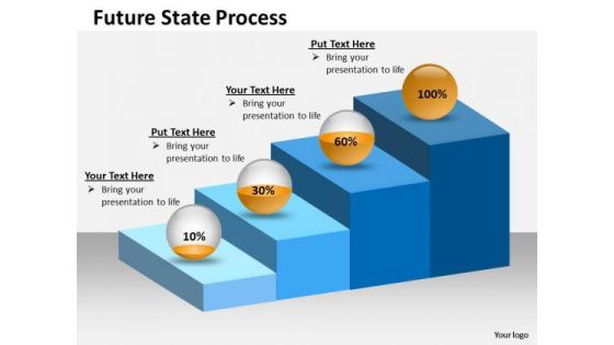 Business Cycle Diagram Future State Process For Business Strategy Diagram