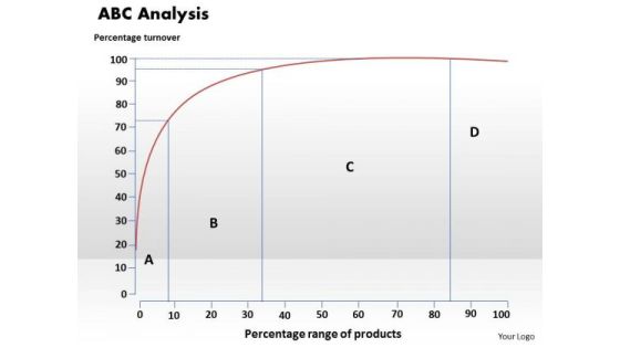 Business Diagram Abc Analysis PowerPoint Ppt Presentation Business Diagram Abc Analysis PowerPoint Ppt Presentation