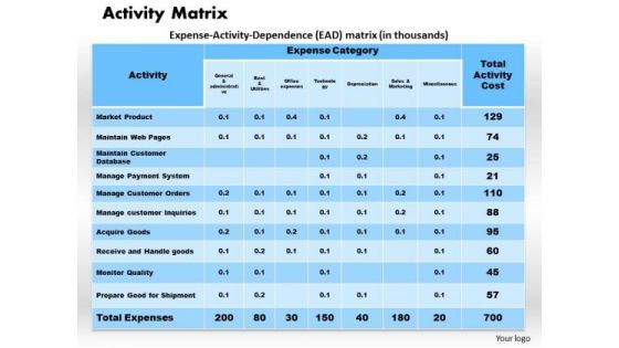 Business Diagram Activity Matrix PowerPoint Ppt Presentation Business Diagram Activity Matrix PowerPoint Ppt Presentation