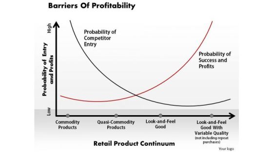 Business Diagram Barriers Of Profitability PowerPoint Ppt Presentation