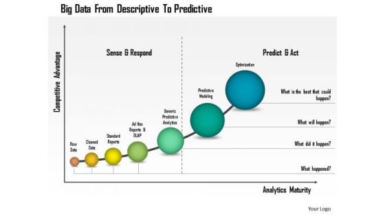 Business Diagram Big Data From Descriptive To Predictive Presentation Template Business Diagram Big Data From Descriptive To Predictive Presentation Template