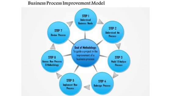 Business Diagram Business Process Improvement Model PowerPoint Ppt Presentation Business Diagram Business Process Improvement Model PowerPoint Ppt Presentation