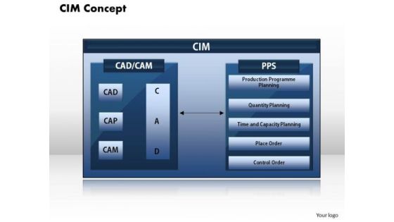 Business Diagram Cim Concept PowerPoint Ppt Presentation