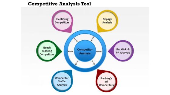 Business Diagram Competitive Analysis Tool PowerPoint Ppt Presentation Business Diagram Competitive Analysis Tool PowerPoint Ppt Presentation