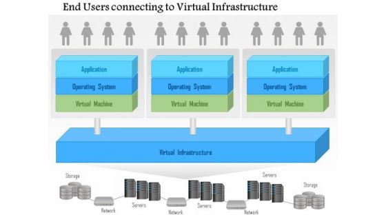 Business Diagram End Users Connecting To A Virtual Infrastructure Ppt Slide Business Diagram End Users Connecting To A Virtual Infrastructure Ppt Slide
