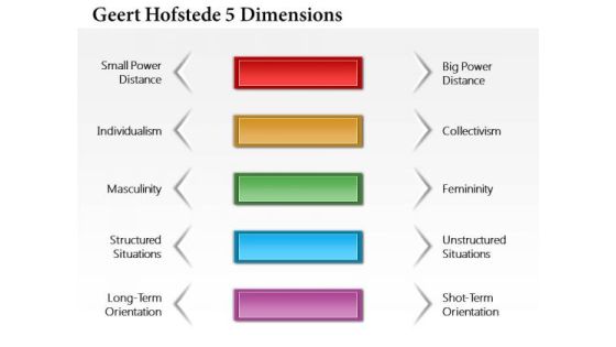 Business Diagram Geert Hofstede 5 Dimensions PowerPoint Ppt Presentation Business Diagram Geert Hofstede 5 Dimensions PowerPoint Ppt Presentation
