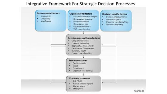 Business Diagram Integrative Framework For Strategic Decision Processes PowerPoint Ppt Presentation Business Diagram Integrative Framework For Strategic Decision Processes PowerPoint Ppt Presentation