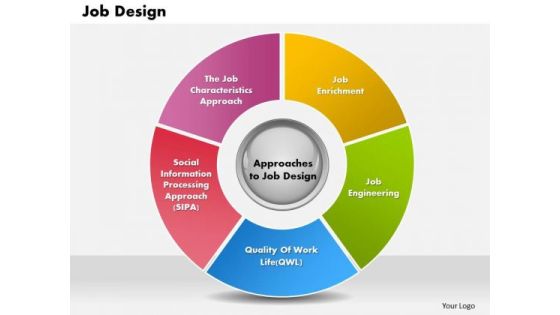 Business Diagram Job Design PowerPoint Ppt Presentation