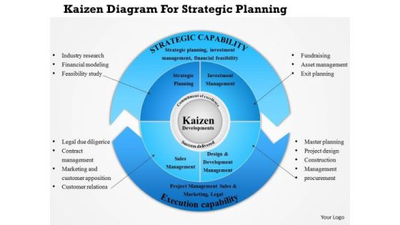 Business Diagram Kaizen Diagram For Strategic Planning Presentation Template