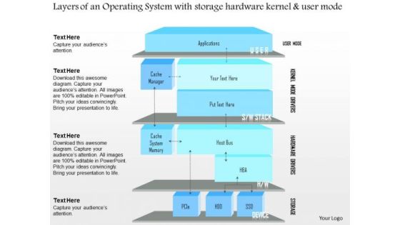 Business Diagram Layers Of An Operating System With Storage Hardware Kernel And User Mode Ppt Slide