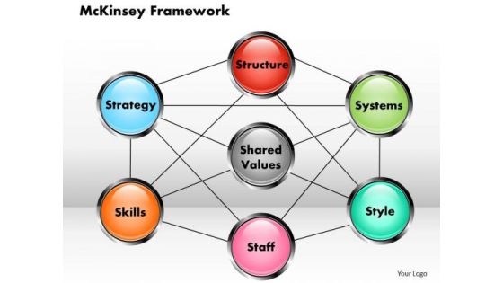 Business Diagram Mckinsey Framework PowerPoint Ppt Presentation Business Diagram Mckinsey Framework PowerPoint Ppt Presentation
