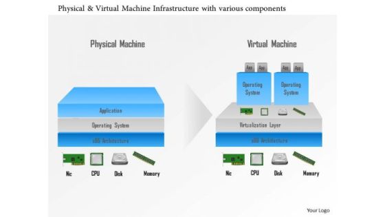 Business Diagram Physical And Virtual Machine Infrastructure With Various Components Ppt Slide Business Diagram Physical And Virtual Machine Infrastructure With Various Components Ppt Slide