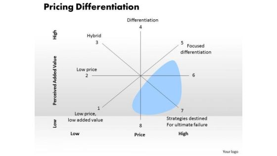 Business Diagram Pricing Differentiation PowerPoint Ppt Presentation Business Diagram Pricing Differentiation PowerPoint Ppt Presentation