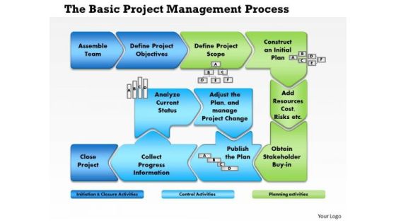 Business Diagram Project Management Process Flow PowerPoint Ppt Presentation Business Diagram Project Management Process Flow PowerPoint Ppt Presentation