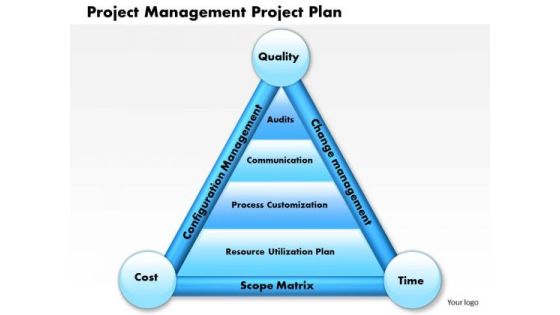 Business Diagram Project Management Project Plan PowerPoint Ppt Presentation
