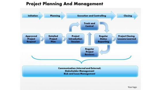 Business Diagram Project Planning And Management PowerPoint Ppt Presentation Business Diagram Project Planning And Management PowerPoint Ppt Presentation