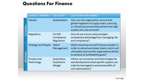 Business Diagram Questions For Finance PowerPoint Ppt Presentation