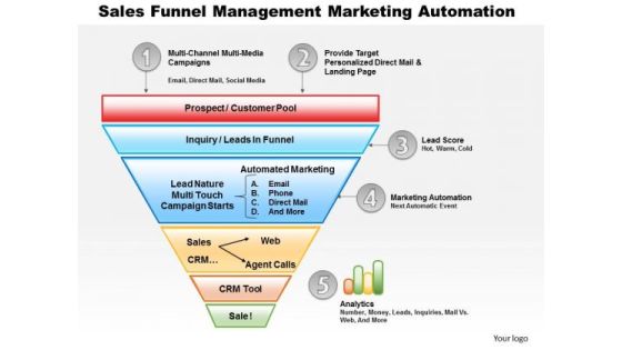 Business Diagram Sales Funnel Management Marketing Automation PowerPoint Ppt Presentation Business Diagram Sales Funnel Management Marketing Automation PowerPoint Ppt Presentation