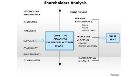 Business Diagram Shareholders Analysis PowerPoint Ppt Presentation Business Diagram Shareholders Analysis PowerPoint Ppt Presentation